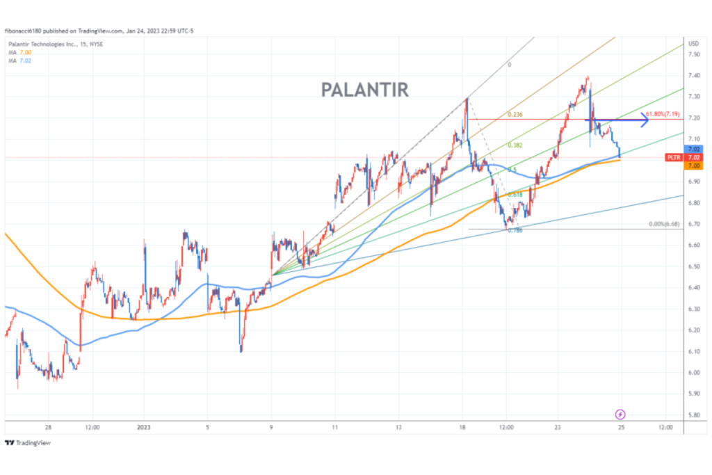 Palantir stock chart / market visual (search: "Palantir stock chart trading floor") | www.imperiumtimes.com | @imperiumtimesofficial